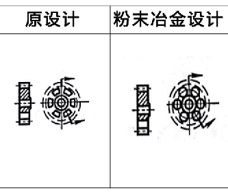 粉末冶金零件設(shè)計案例8 粉末冶金零件設(shè)計案例8